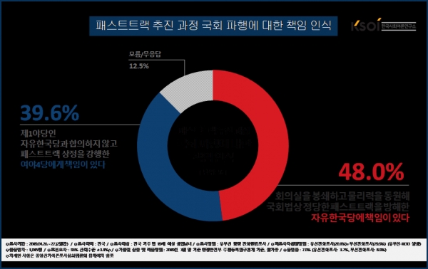 국회 파행 사태, ‘회의실 봉쇄, 물리력 동원’자유한국당 책임