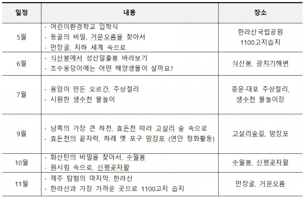 (사)제주환경교육센터가 '2020 어린이 환경교육' 참가자를 모집한다.