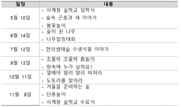 접수는 6일부터 13일까지 제주환경교육센터 홈페이지(http://edujeju.org/)를 통해 할 수 있다.