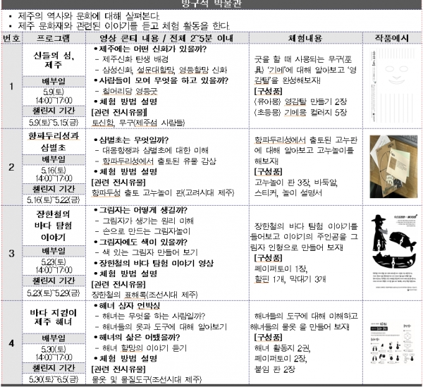 국립제주박물관은 온라인 클래스와 체험을 통한 놀이를 할 수 있는 '방구석 박물관' 교육을 9일부터 운영한다.