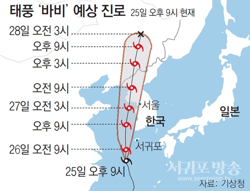 제8호 태풍 바비 이동경로 (기상청 제공)