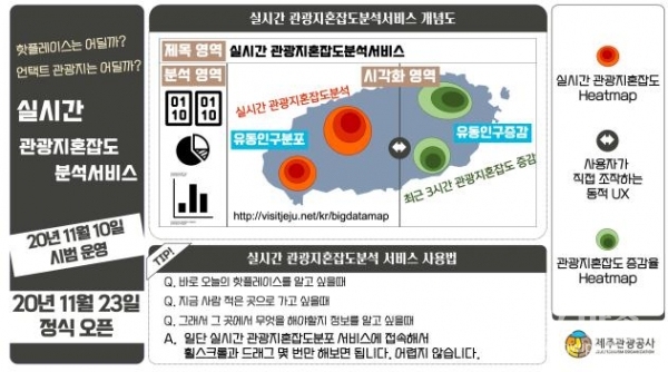 道·JTO, 실시간 관광지혼잡도분석 서비스 시범운영