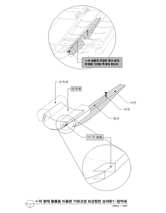 ㄷ 자 형태 철물을 이용한 기와고정 보강방안 상세도1 -암막새(국립 문화재 연구소 안전 방재 연구실 제공)