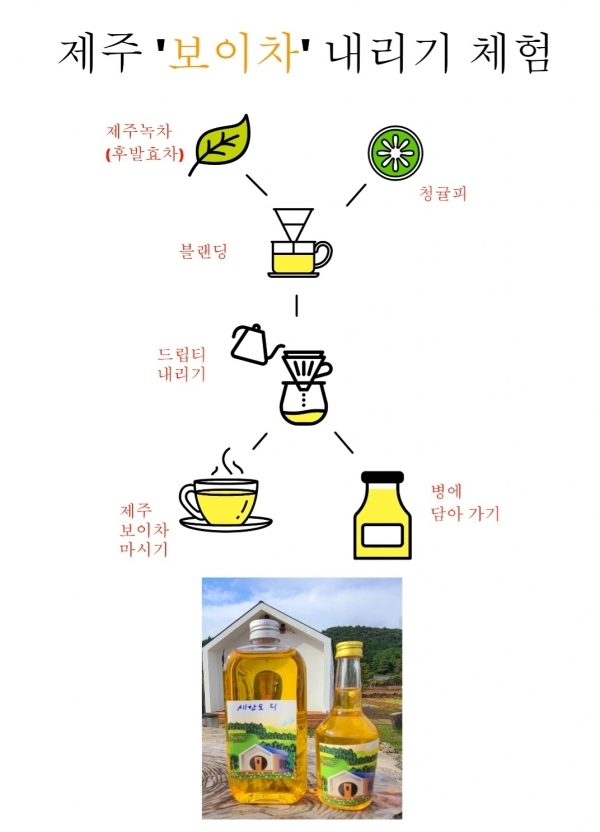 제주커피수목원이 청귤피와 후발효된 제주녹차를 블랜딩한 제주보이차(세한도티)