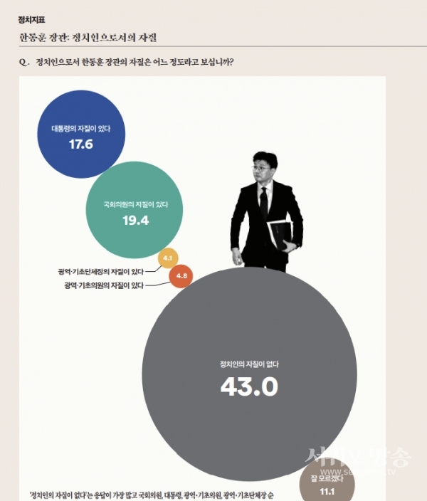 [여론조사 꽃] 한동훈 법무부장관에 대한 여론조사