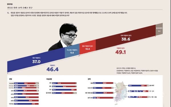 [여론조사 꽃] 한동훈 법무부장관에 대한 여론조사