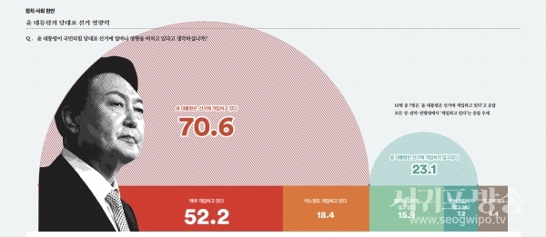  윤 대통령이 국민의힘 당대표 선거에 얼마나 영향을 미치고 있다고 생각하십니까