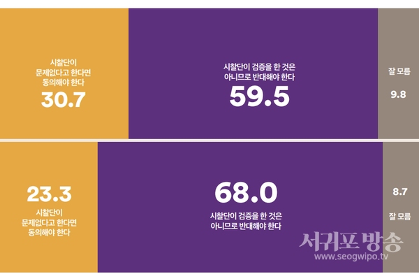 후쿠시마 오염수: 시찰단의 결론