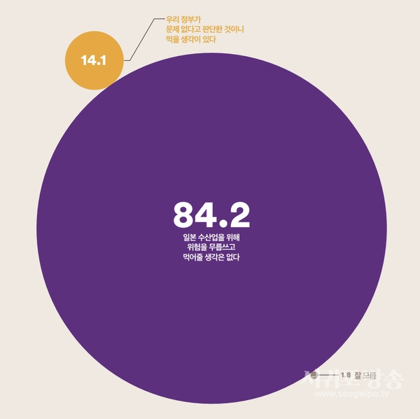 후쿠시마 오염수: 수산물 수입 재개와 섭취 여부