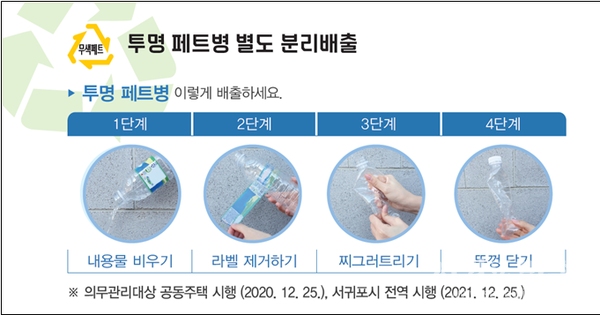 투명페트병 별도 수집 직접 매각 7월 까지 “1억 넘게 벌었다”- 올해 1월 ~ 7월까지 178.3톤 수집, 매각수익 1억 800만 원 -