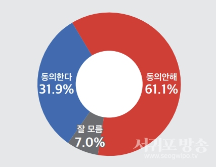 '이념' 우선 동의 여부