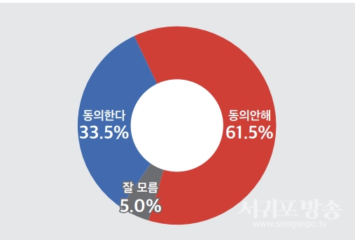 ‘공산전체주의 세력’ 규정 동의 여부