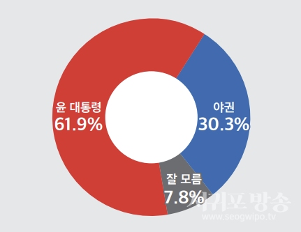 이념전쟁 책임론