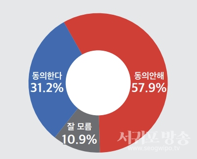 독립운동 이념 재해석 동의 여부