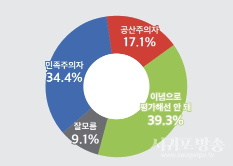 홍범도 장군 평가, 민족주의자vs공산주의자vs이념으로 평가해선 안됨