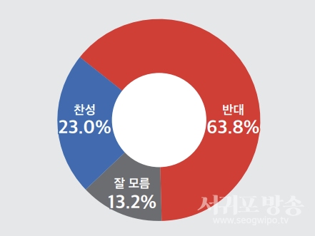 홍명도함 명칭 변경 찬반