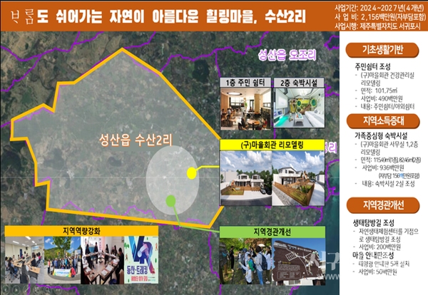 서귀포시, 성산읍 수산2리 2024년도 마을단위특화개발사업 신규 공모 선정