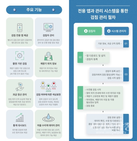 제주넷, 제주 농업용수의 효율적 활용 위한 수리계별 IT 기반 검침관리 시스템 론칭