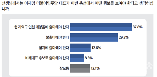 이재명 총선 행보