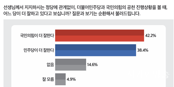 양당 공천 평가