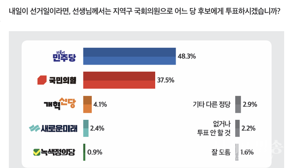 지역구 투표