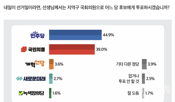 지역구 투표