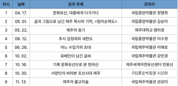 2024년 국립제주박물관 아카데미 운영