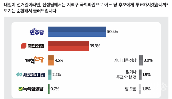 지역구 투표