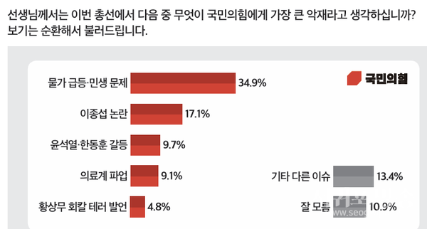 국민의힘 총선 악재