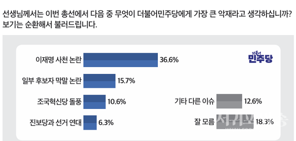 민주당 총선 악재