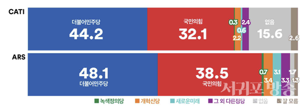 4월총선에서‘어느정당이승리하는것이바람직하다고생각하는지