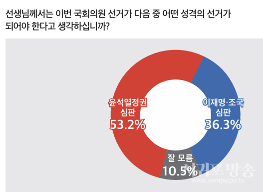 총선성격