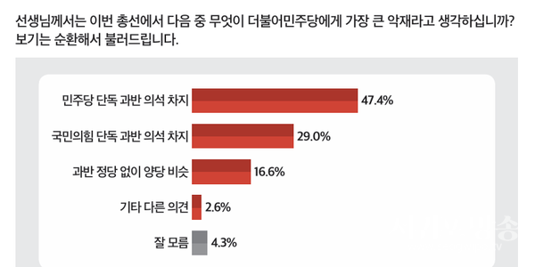 총선결과예상