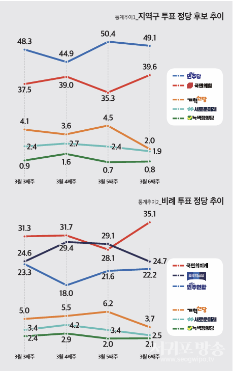 통계추이