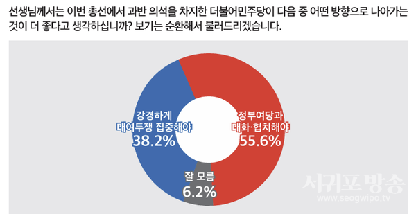 총선 승리 민주당 대여 관계