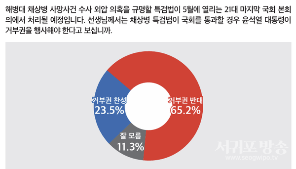 채상병 특검법 거부권 행사 찬반