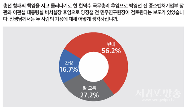 박영선·양정철 기용 찬반