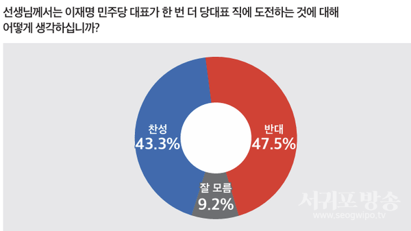 이재명 연임 찬반