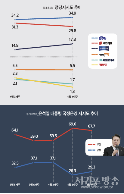 통계추이