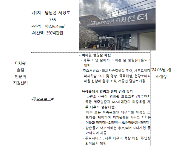 카름빌리지 프로젝트 조성 추진계획