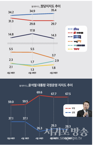 통계추이