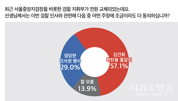 검찰 인사 평가