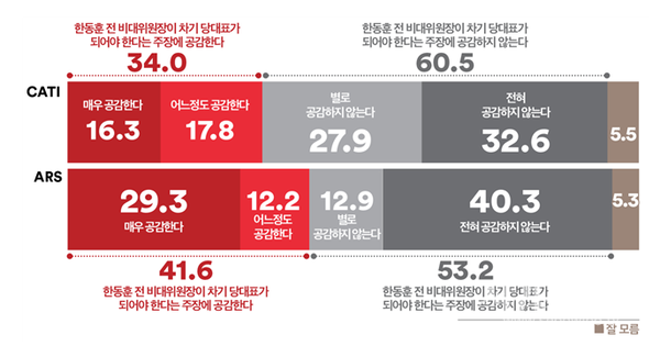 한동훈 전 비대위원장이 차기 당 대표가 되어야 한다