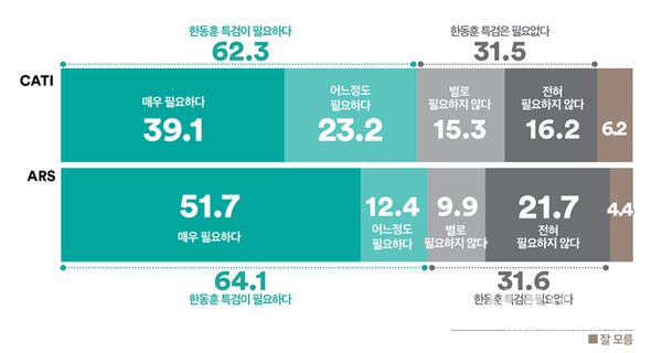 한동훈 특검이 필요하다