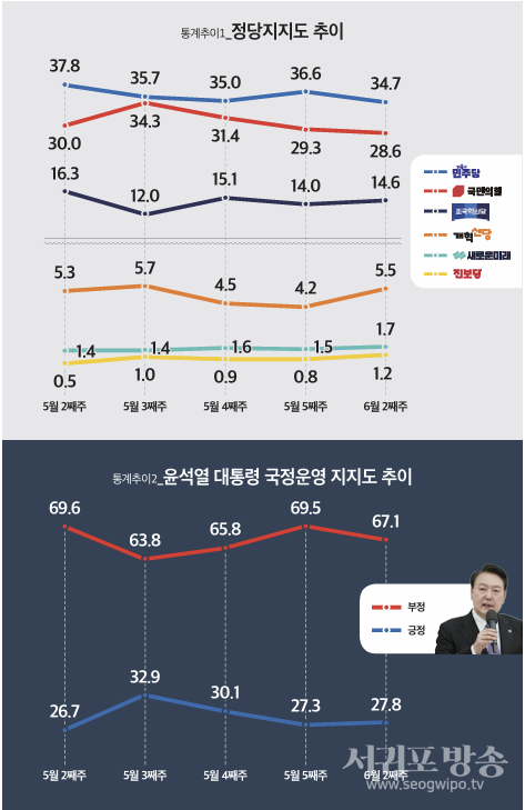 통계추이