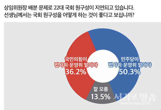 국회 원구성 방향