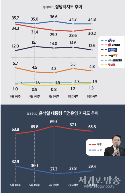 통계추이