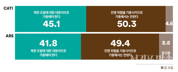 대북 확성기 재가동
