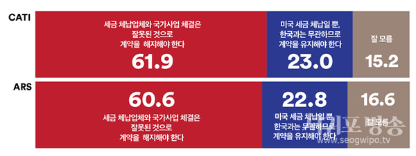 법인세 체납한 동해 석유탐사 분석 업체 액트지오와의 국가사업 체결’에 대해