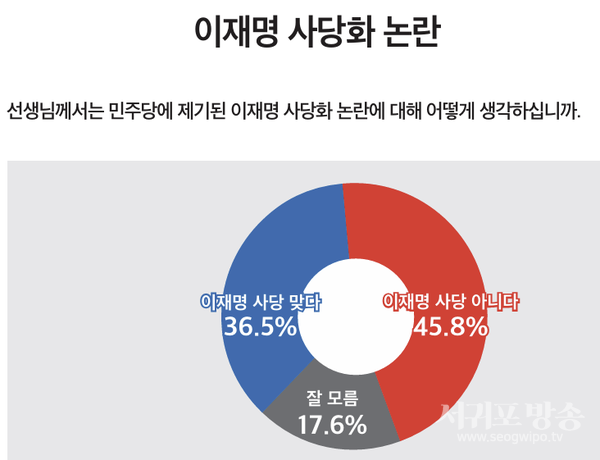 이재명 사당화 논란